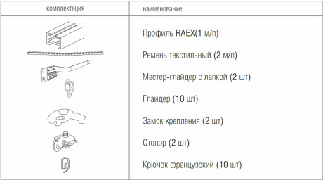 Прямий електрокарниз RAEX R90 в комплекті (В3 - дві каретки)